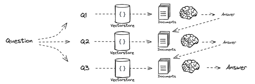 Mastering RAG Series 2: Query Translation Techniques