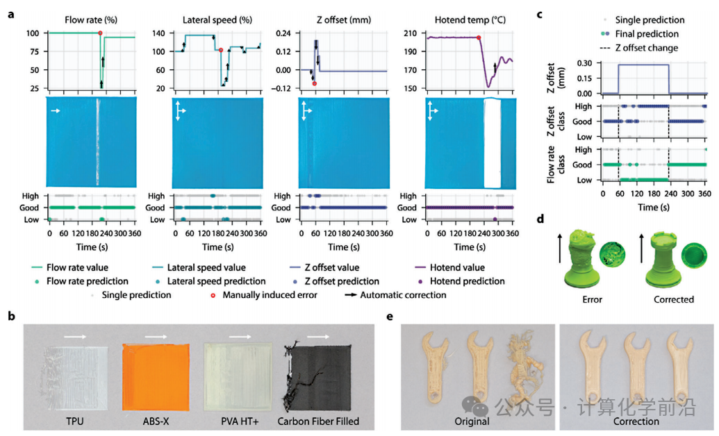 Advancements and Opportunities of Machine Learning in Additive Manufacturing