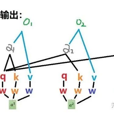 Understanding Q, K, V in Deep Learning Attention Mechanism