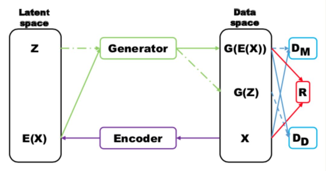 Comprehensive Overview of Generative Adversarial Networks (GAN)