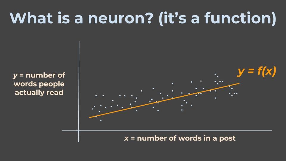 A Beginner's Guide to Neural Networks