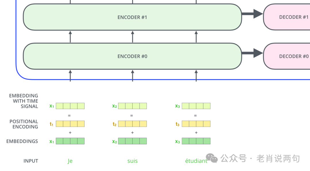 Understanding the Transformer Model: A Visual Guide