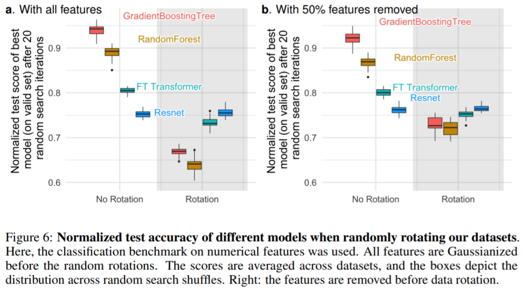 Why Tree-Based Models Outperform Deep Learning on Tabular Data