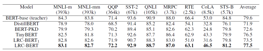 LRC-BERT: Contrastive Learning for Knowledge Distillation