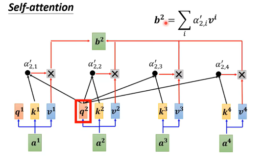 Understanding Self-Attention Mechanism Calculation