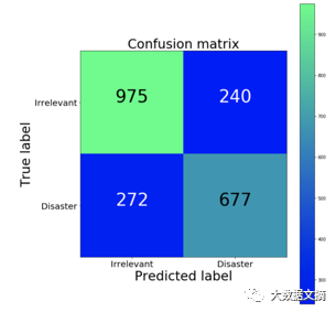 Step-by-Step Guide to Natural Language Processing