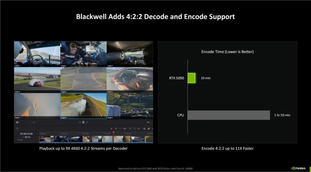 Exploring NVIDIA Blackwell GPU Features Beyond Neural Rendering