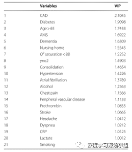 Machine Learning-Based COVID-19 Mortality Prediction Model