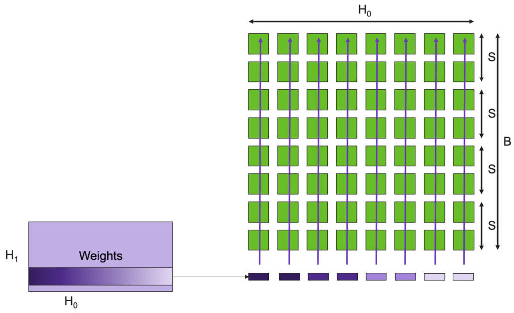 In-Depth Look at Cerebras: Architecture of the World's Largest AI Chip