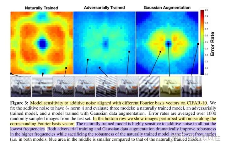 Explaining CNNs From the Frequency Domain Perspective