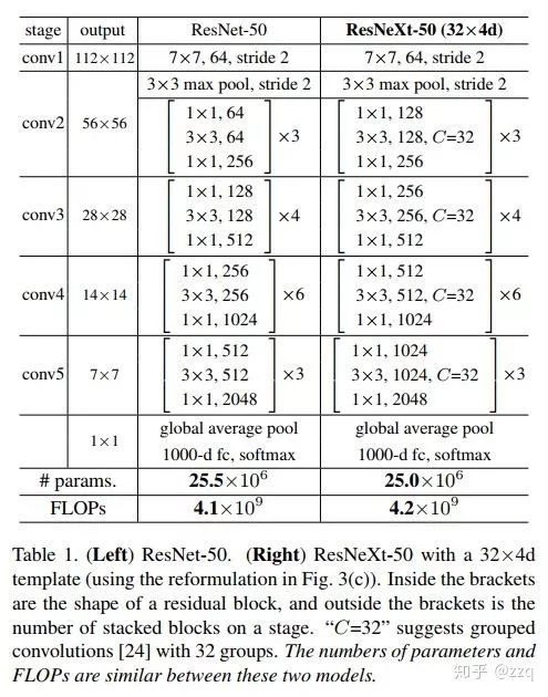 Development of CNN Network Structures: A Comprehensive Overview