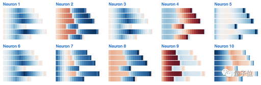 Exploring LSTM: From Basic Concepts to Internal Structures