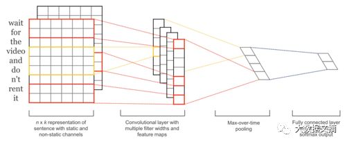 Step-by-Step Guide to Natural Language Processing