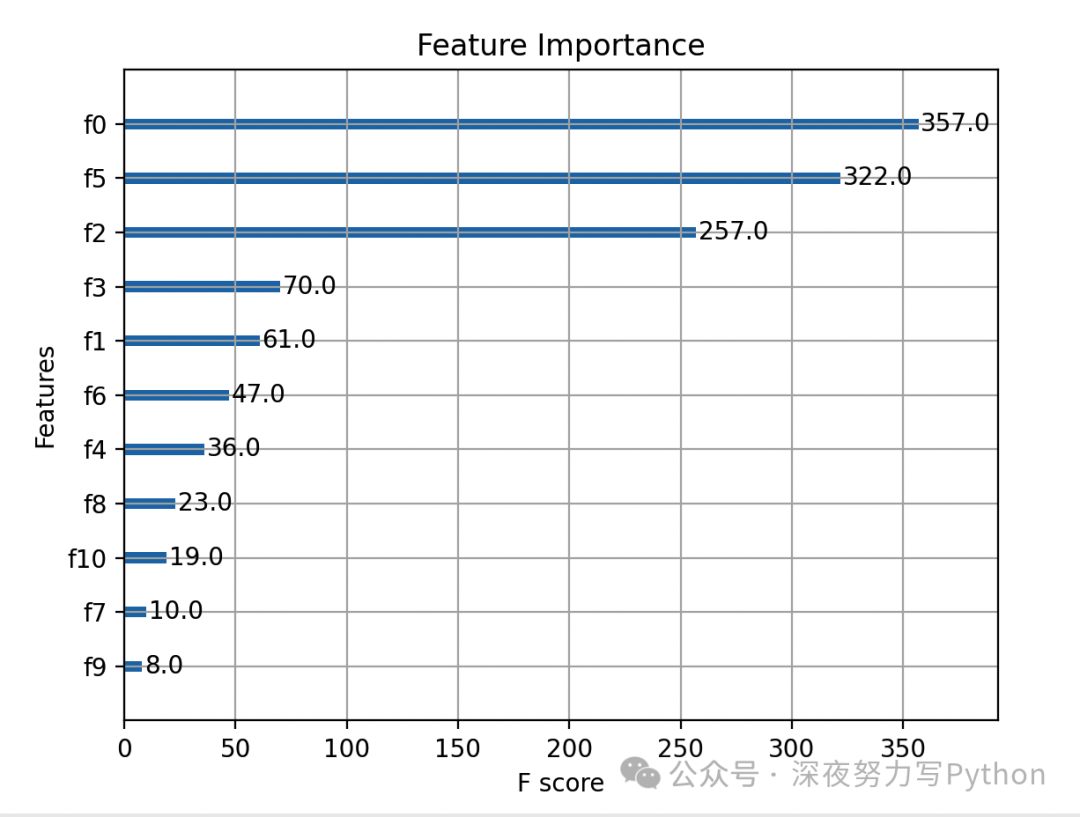 XGBoost: A Powerful Algorithm Model