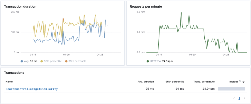 Milvus Implementation at Trend Micro