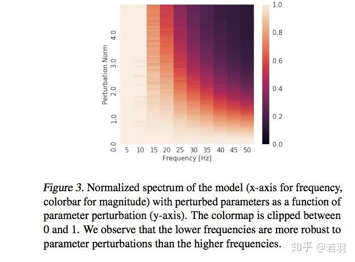 Explaining CNNs From the Frequency Domain Perspective