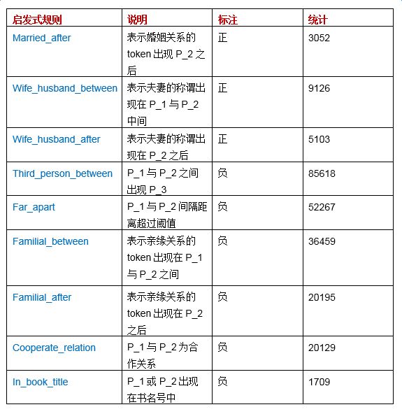 How Alibaba Engineers Overcome Challenges in Knowledge Graph Data Construction