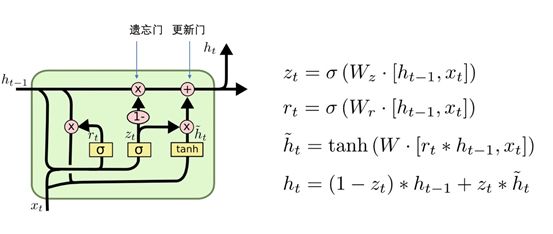 Understanding Deep Learning: From Neurons to BERT