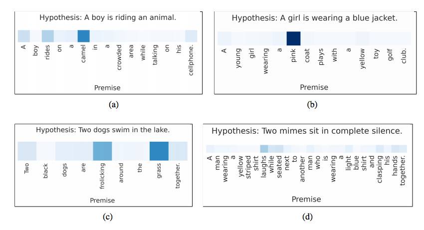 Introducing Attention Mechanism in RNNs for Sequence Prediction