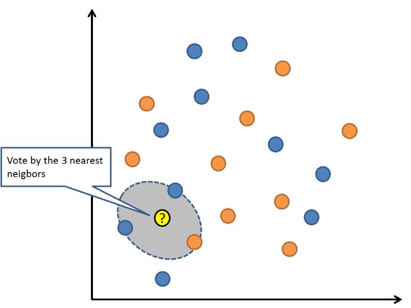 10 Essential Algorithms in Machine Learning