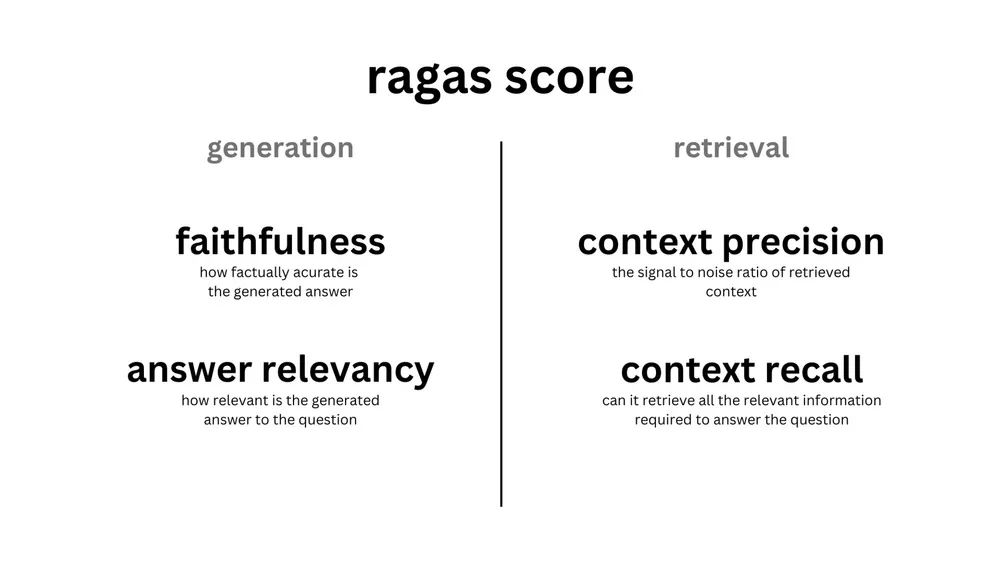 LlamaIndex and RAG Evaluation Tools Overview