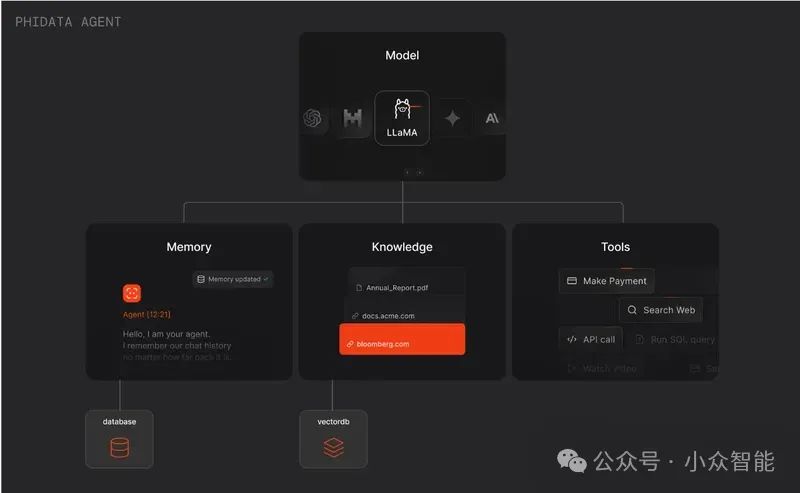 Phidata: A Framework for Multi-Modal Agents