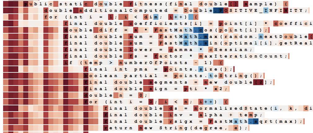 Essential Guide to LSTM: From Basics to Functionality Explained