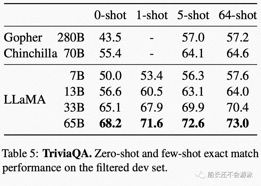 Defeating GPT-3 with 1/10 Parameter Size: In-Depth Analysis of Meta's LLaMA