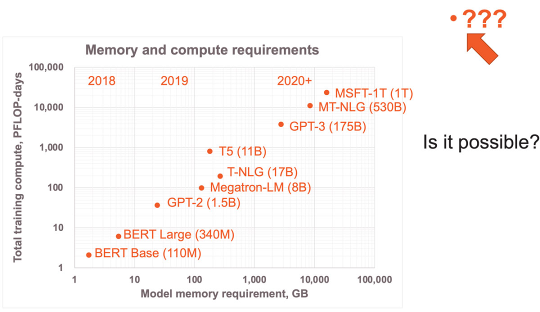 In-Depth Look at Cerebras: Architecture of the World's Largest AI Chip