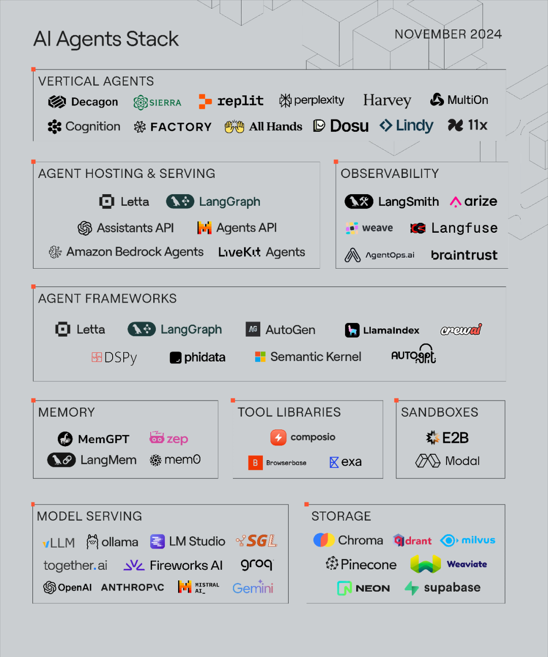 Comprehensive Analysis of AI Agents Technology Stack in 2024