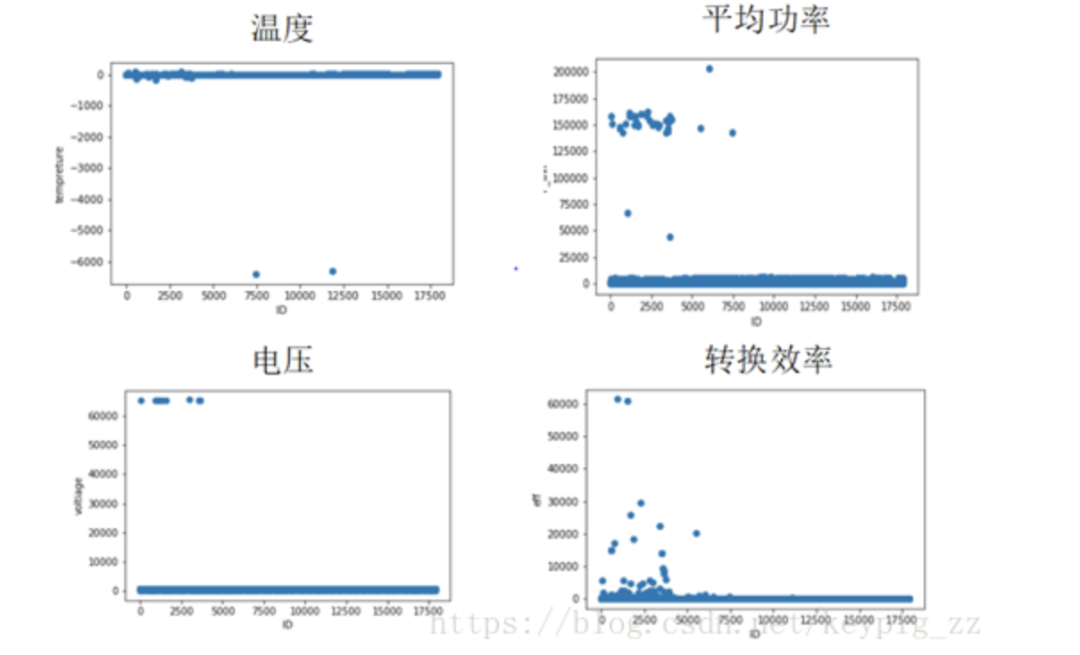 High-Scoring Model Solution in Machine Learning Competition Using XGBoost, LightGBM, and LSTM