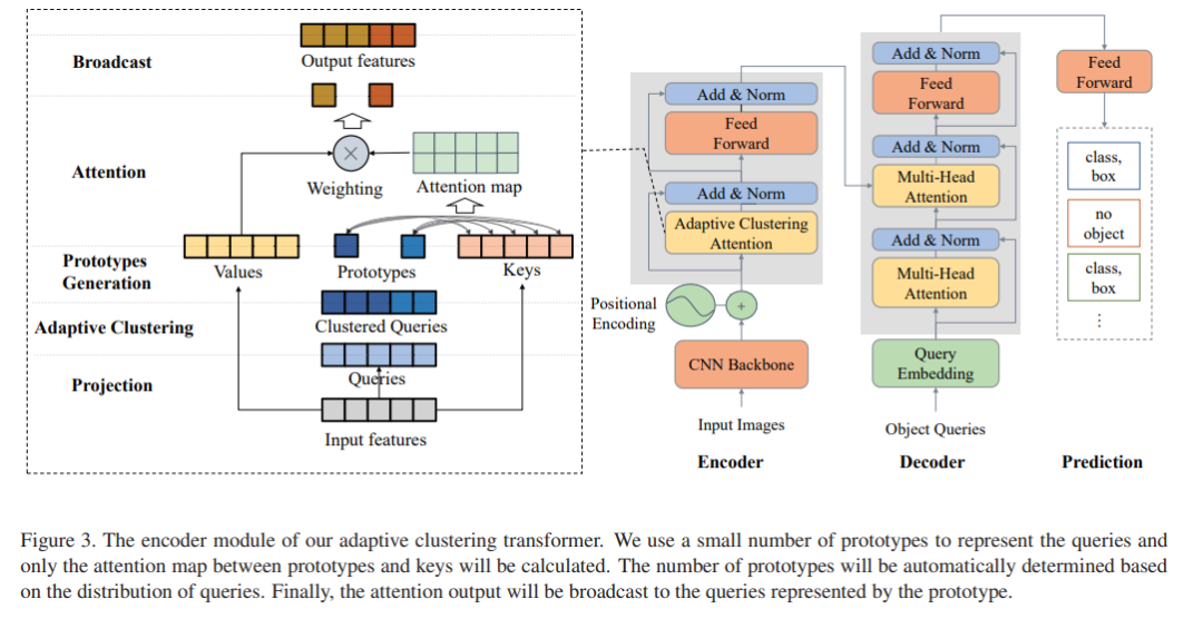 NLP and Transformer Converge in Computer Vision: DETR as a New Paradigm for Object Detection