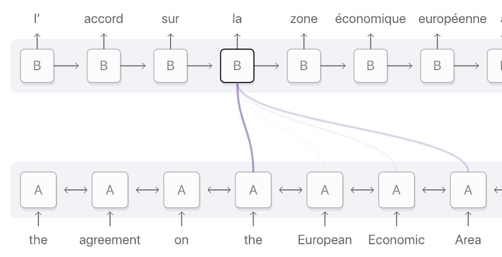 Illustrating The Attention Mechanism In Neural Machine Translation