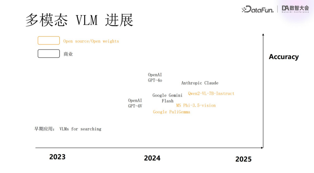 Multimodal RAG Technology: From Semantic Extraction to VLM Applications