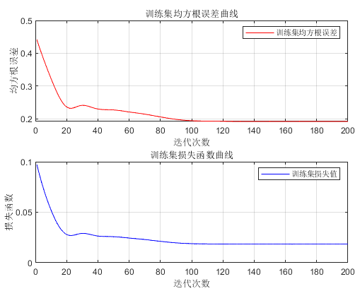 Implementing Single-Head and Multi-Head Attention Mechanisms in One Line