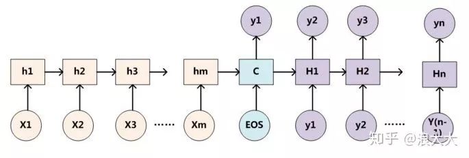 Comprehensive Understanding of Attention Mechanism