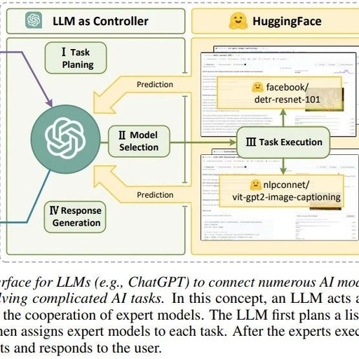 HuggingGPT: Managing AI Models with ChatGPT