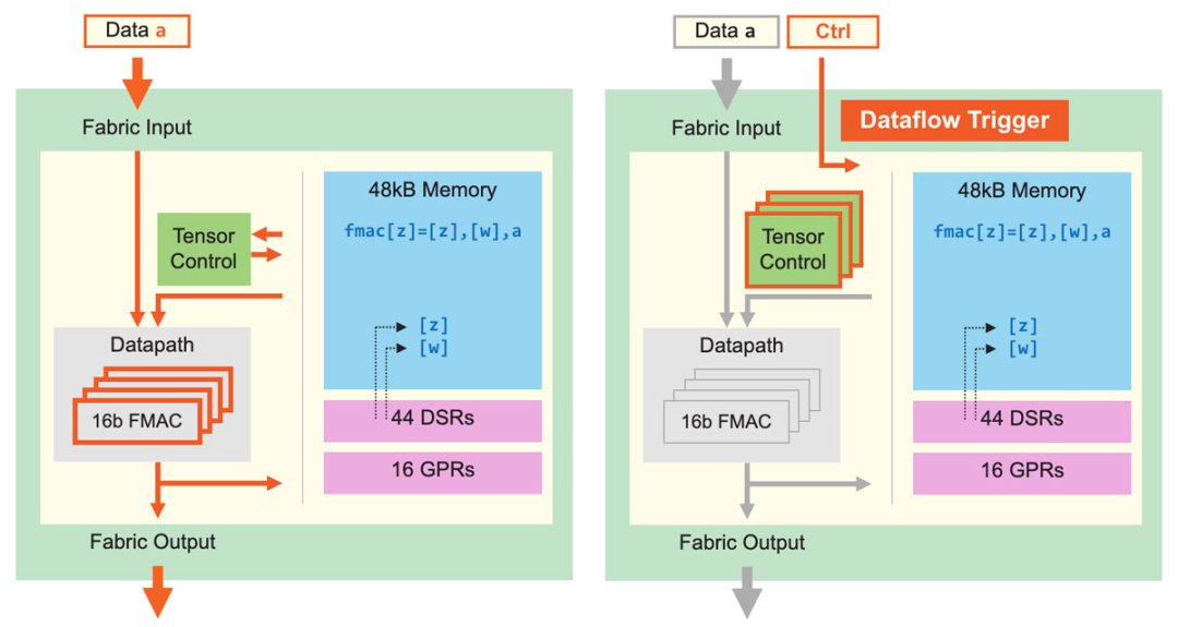 In-Depth Look at Cerebras: Architecture of the World's Largest AI Chip