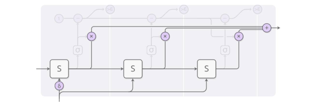 Enhancing RNN with Adaptive Computation Time for Multi-Factor Stock Selection