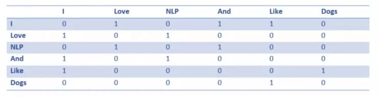 Understanding Word2Vec: A Comprehensive Guide