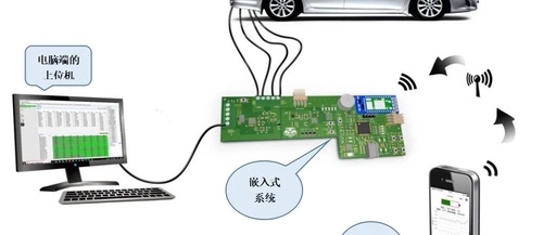 Battery Management System Based on Neural Network Algorithm