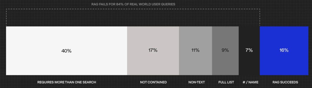 Solving RAG's Challenges: From Demo to Production