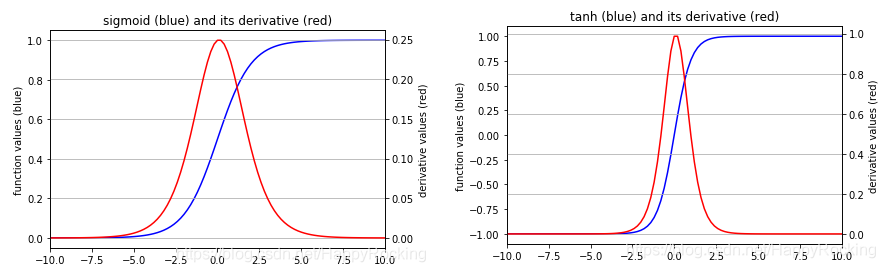 A Detailed Explanation of RNN Stock Prediction (Python Code)