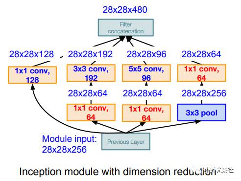 Introduction and Practice of CNN: Hero Image Recognition in Honor of Kings