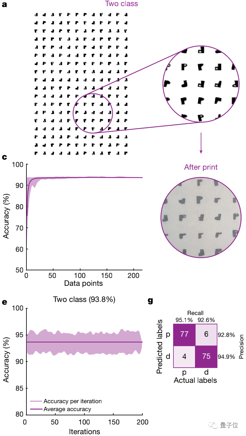 Photonics DNN: Image Recognition Under 1 Nanosecond