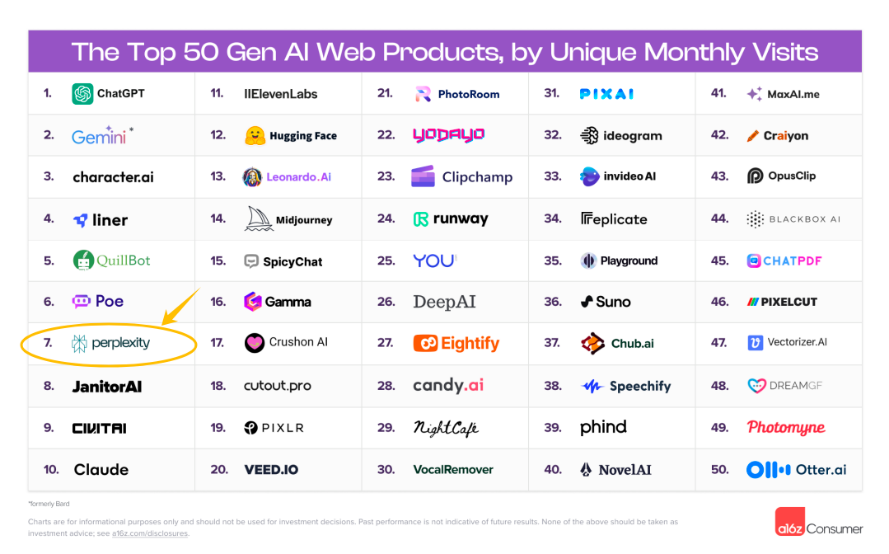 The Future of AI Search: Perplexity