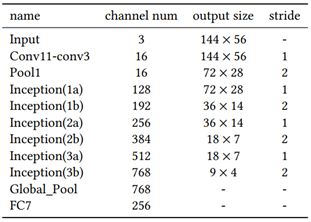 Identifying Pedestrians Across Different Cameras: A Multi-Layer Similarity-Aware CNN Approach