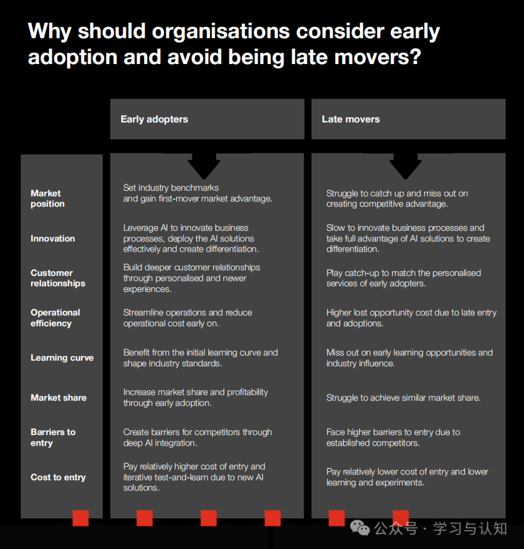 Understanding Agentic AI: Evolution and Impacts