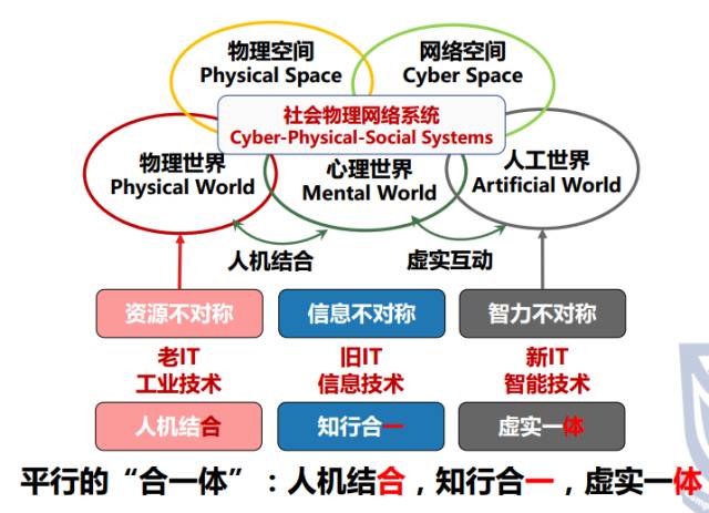 Research Progress and Prospects of Generative Adversarial Networks (GAN)