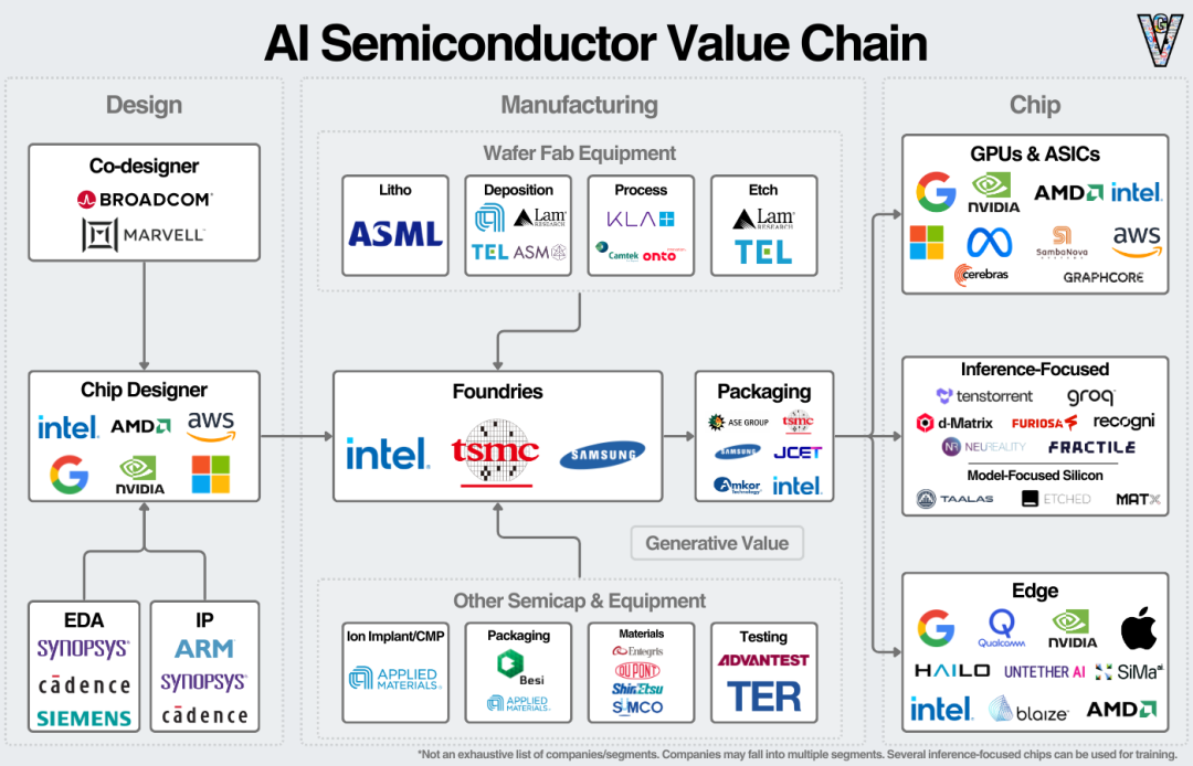 Generative AI Inference Technology, Market, and Future